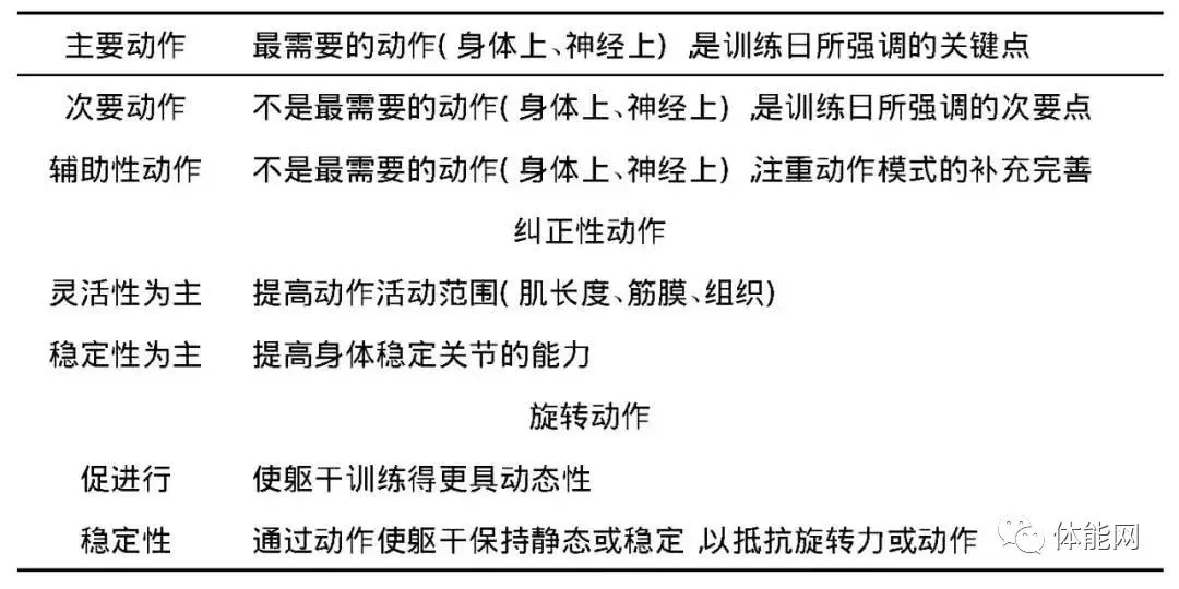 制定篮球交流计划以促进个人技能发展的方法_1