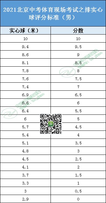 篮球教练如何为不同年龄段的球员制定战术训练方案?_1