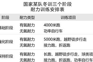 冬训期间如何提升球员的比赛意识和决策能力?